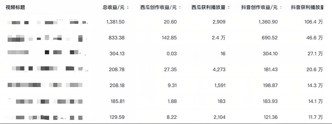 图片[4]-中视频撸收益科技搬运进阶版，深度去重搬运，找对方法小白日入300+-天天学吧