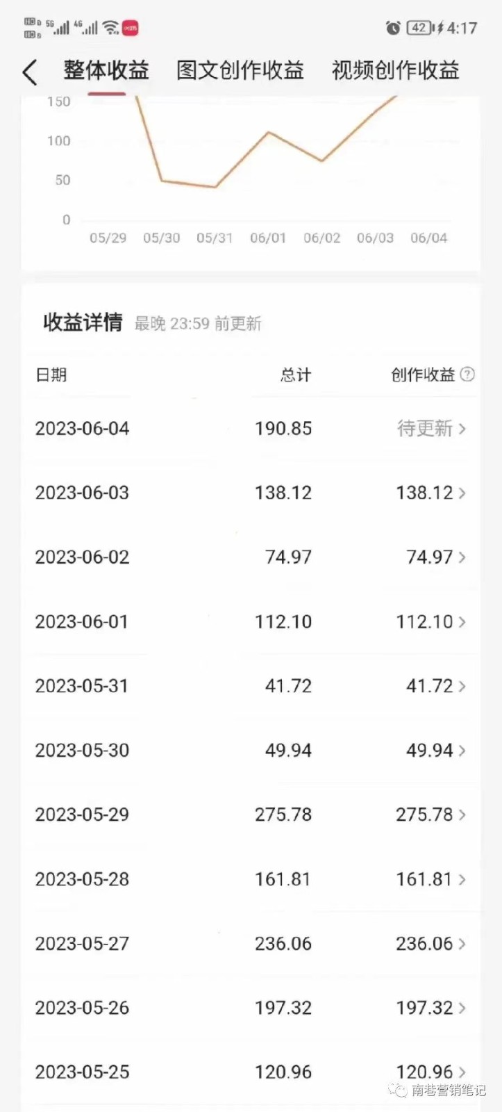 图片[1]-AI微头条掘金术月入6000+ 微头条GPT高级指令批量写大量爆文 -天天学吧