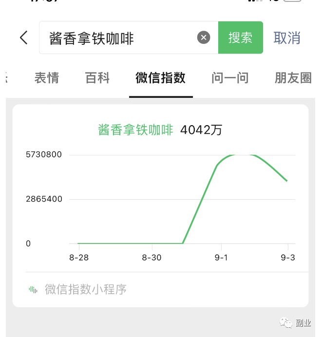 如何通过简单操作，在半小时内轻松赚取100块，实操有效-图文项目论坛-图文项目-天天学吧