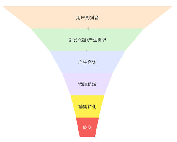 我用了14年才搞明白的引流核心玩法！-图文项目论坛-图文项目-天天学吧