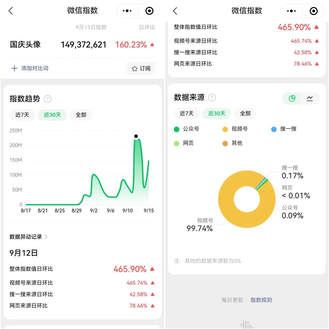 国庆热点小副业思路，提前布局7天收入3000+5715 作者:福缘资源库 帖子ID:102583 